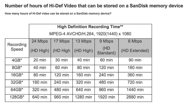 Sd Card Video Recording Time Chart
