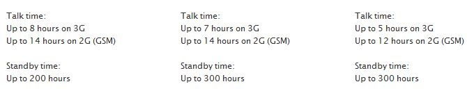 iPhone 4S Has 33% Less Standby Time Than Previous iPhones
