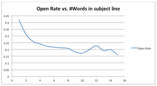 Life of An Email, After It is Sent (Stats)