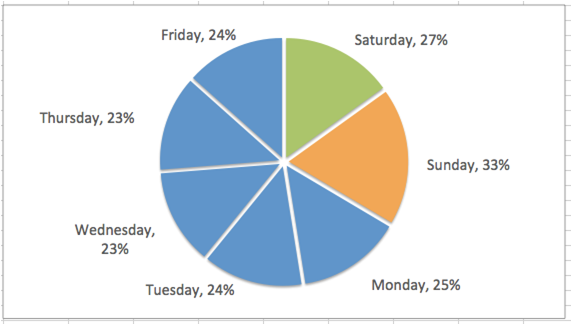 Life of An Email, After It is Sent (Stats)