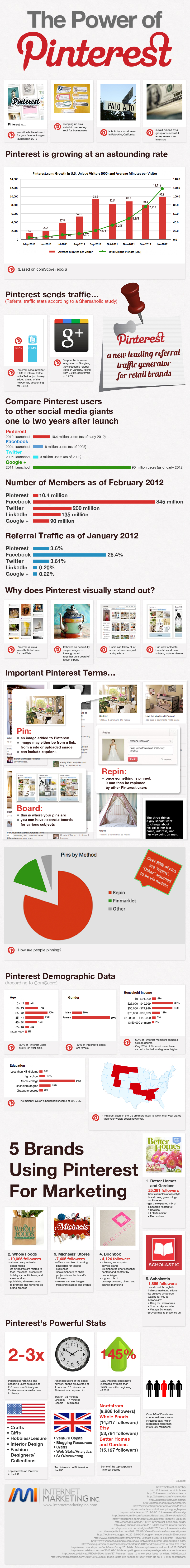 The Power of Pinterest [Infographic]