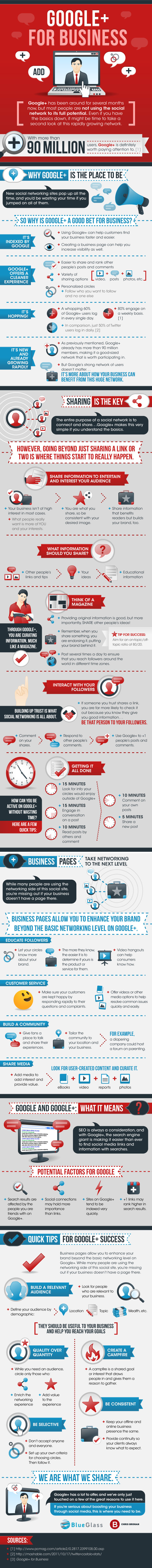 Why Google+ is Important For Business (Infographic)