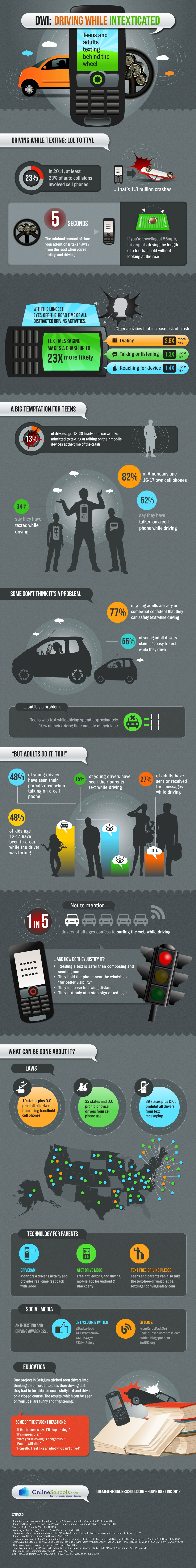 Texting And Driving: Driving while Intexticated [Infographic]