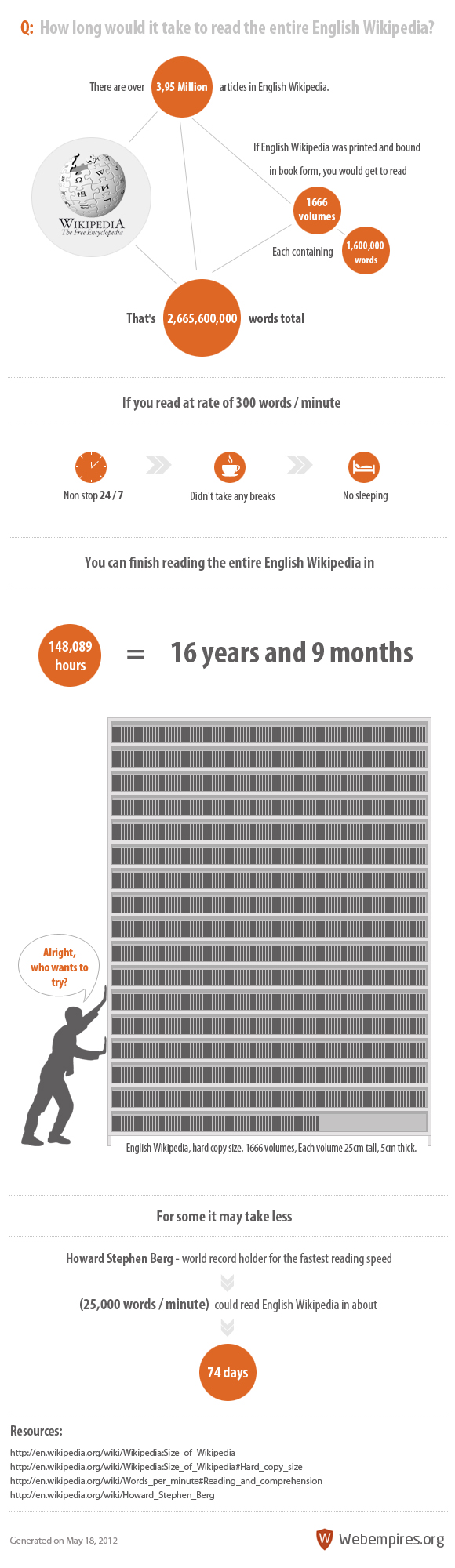 How Long Would It Take To Read Entire English Wikipedia [Infographic]
