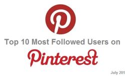 Top 10 Users With Most pinterest followers