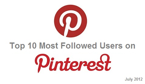 Top 10 Users With Most pinterest followers