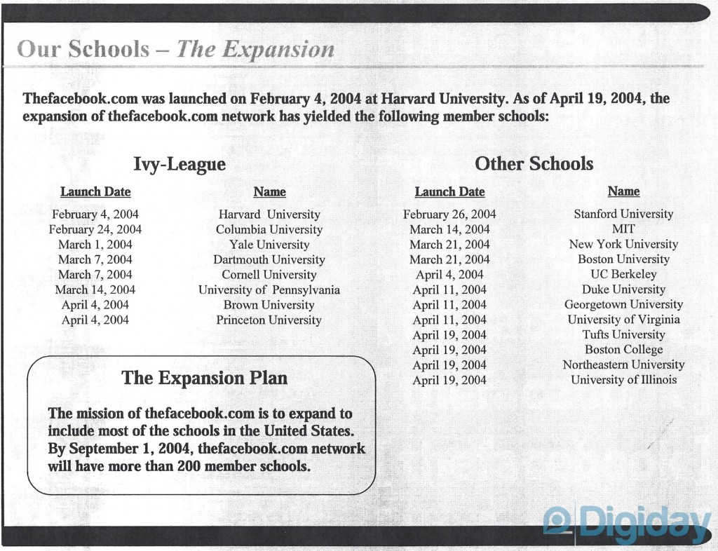 How Facebook Sold Adverts in 2004