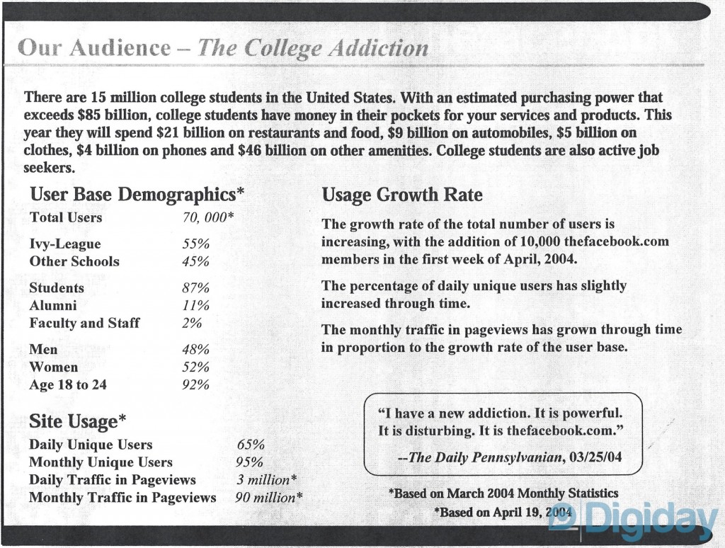 How Facebook Sold Adverts in 2004