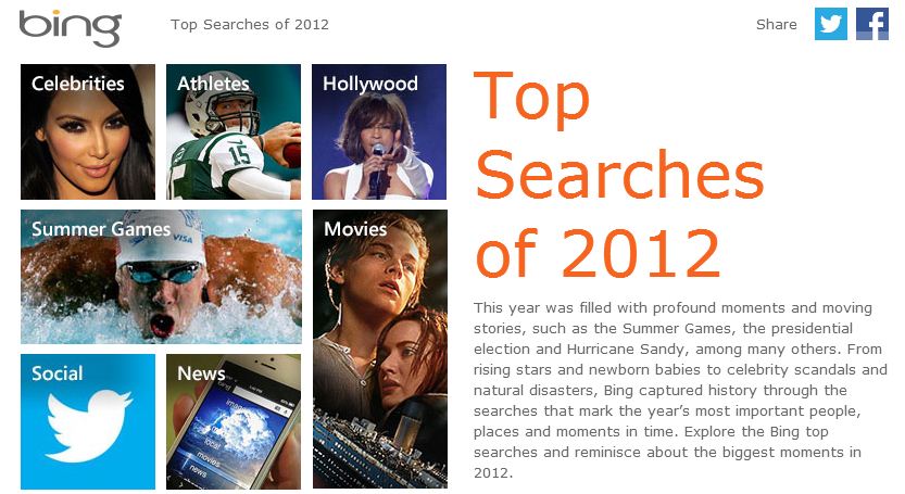 Bing's Top Searches of 2012 in Various Categories [List]