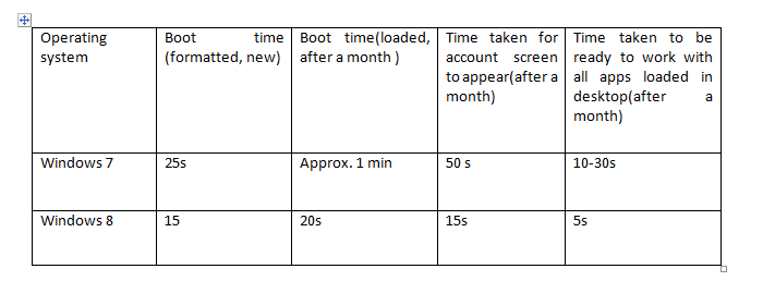 Windows 8 vs Windows 7 boot-up time