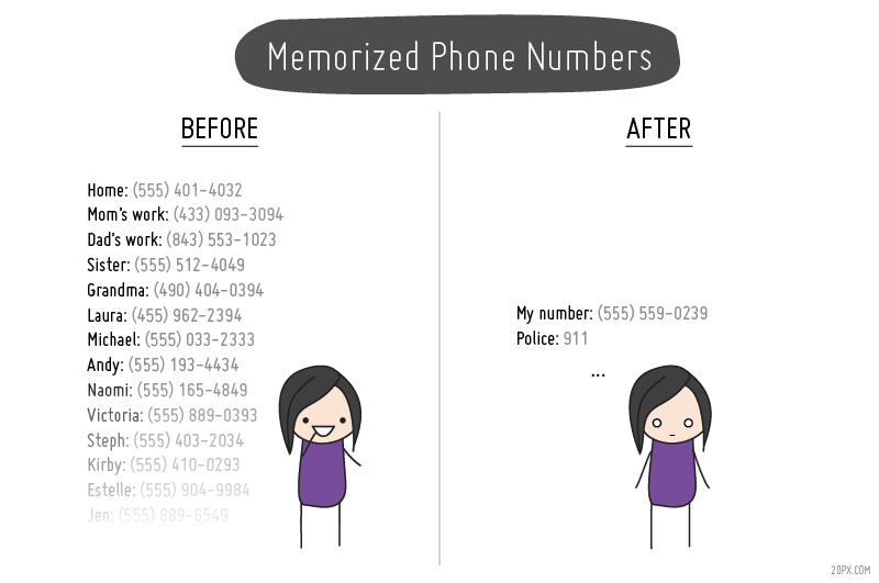 Life Before and After Cell Phones [Pics]