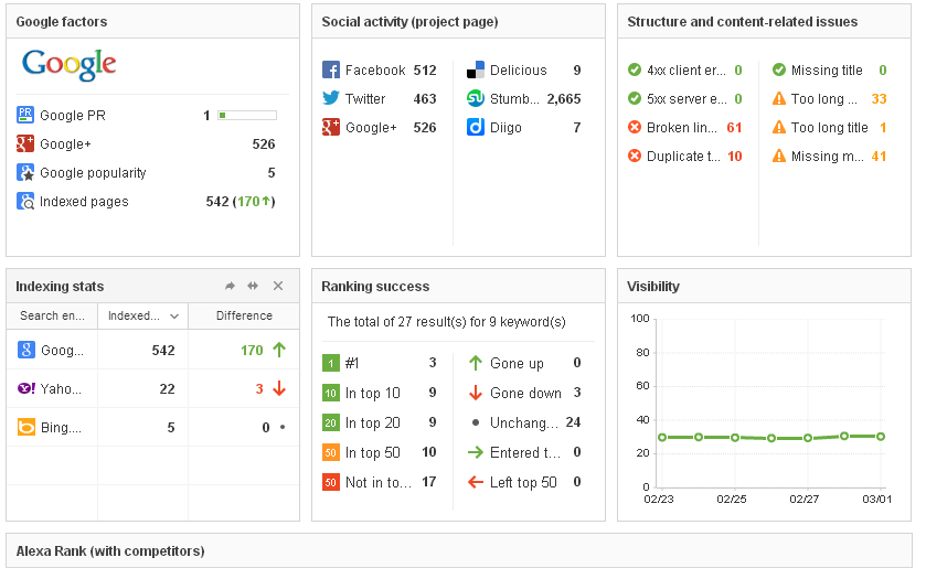 WebMeUp Review