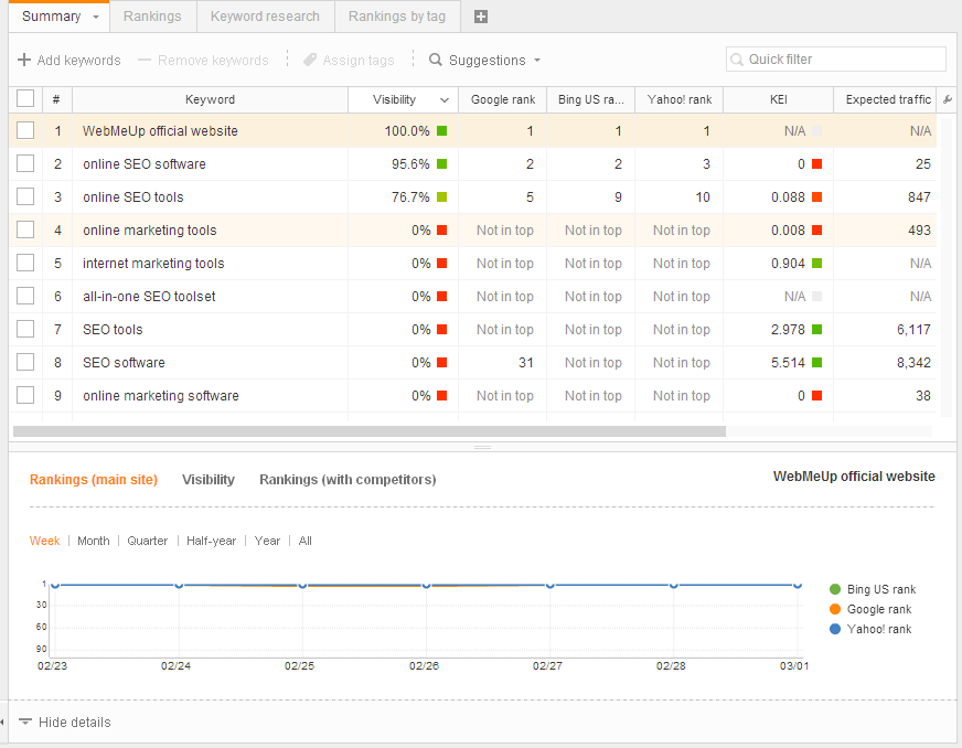 WebMeUp Monitoring website rankings