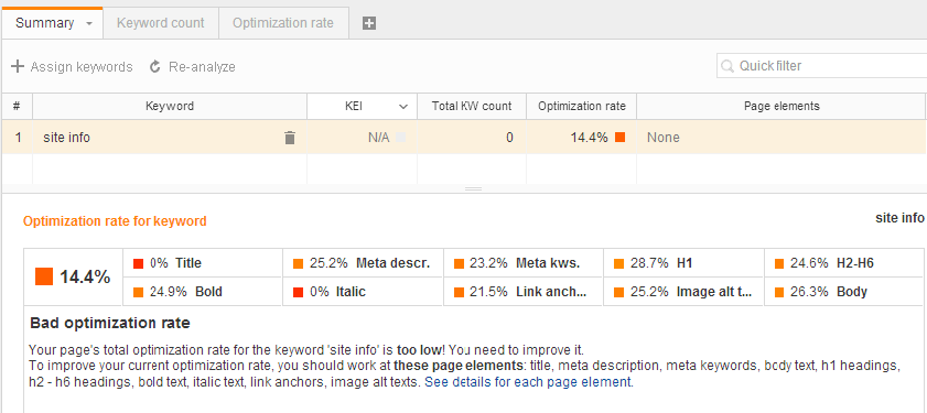 Backlink analysis