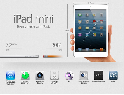 Apple iPad Mini