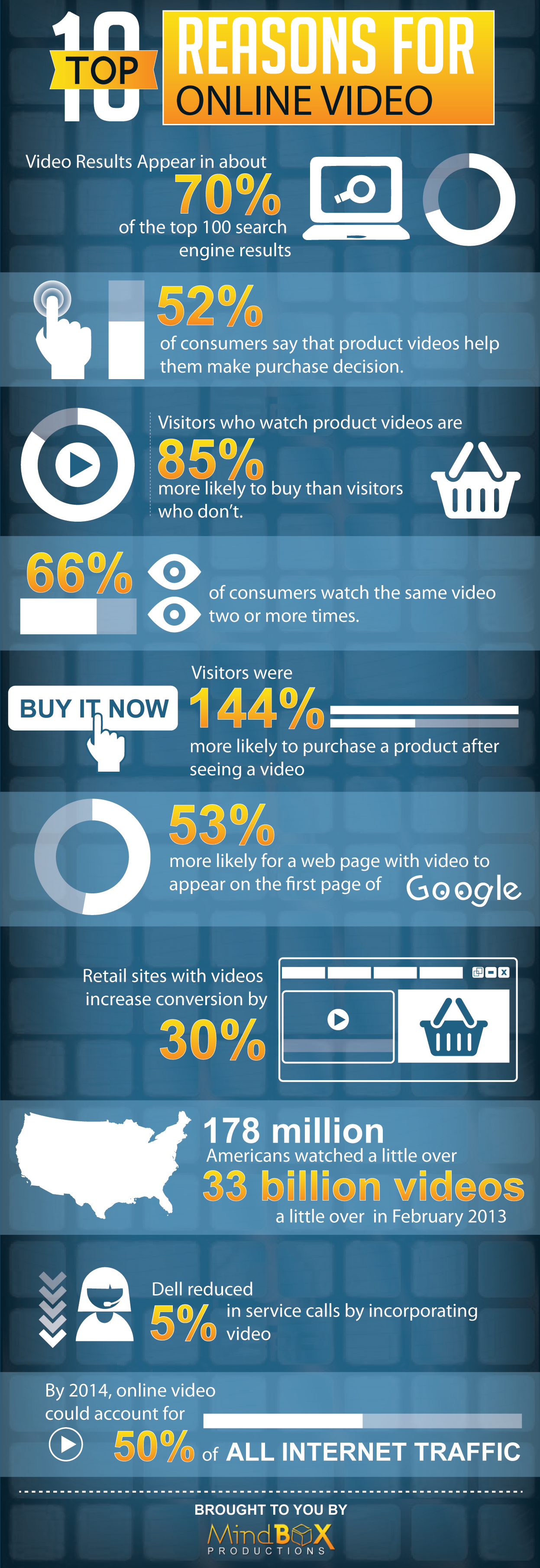 Top 10 Reasons To Prefer Online Videos (Infographic)