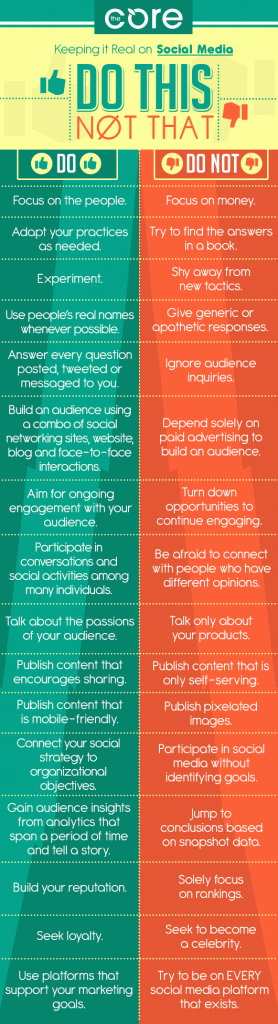Do's and Don'ts of Social Media in 2014