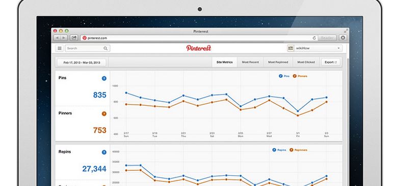 pinterest analytics