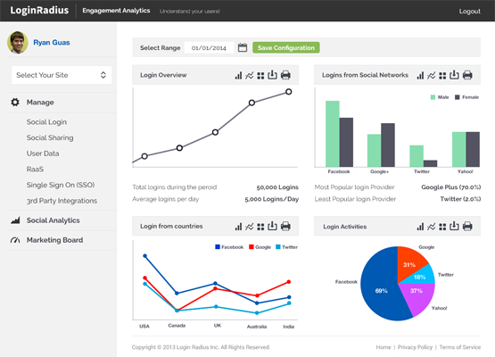 LoginRadius Social Data Analytics