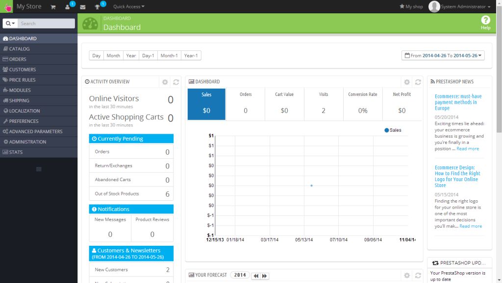 PrestaShop Dashboard