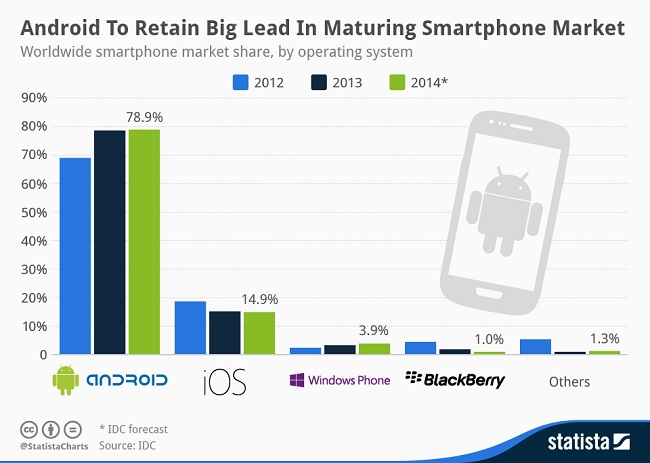 Smartphone_Market_Share_2014_n