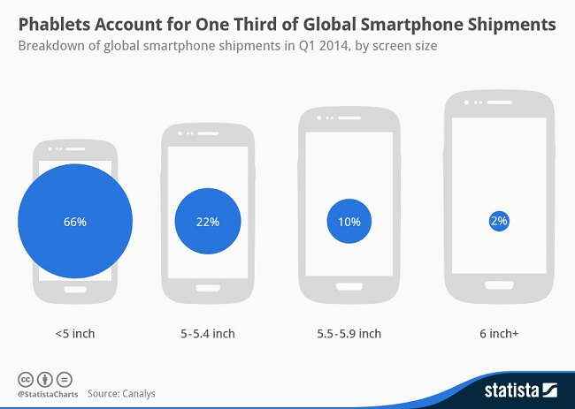 Smartphone_shipments_by_screen_size_n