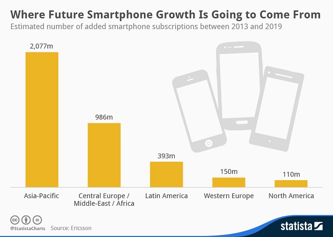 Smartphone_Subscriber_Growth