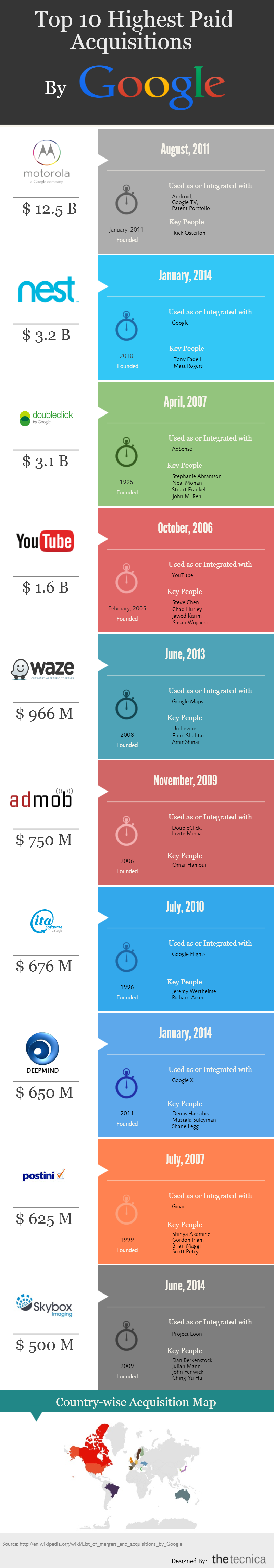 Top 10 Highest Paid Acquisition by Google