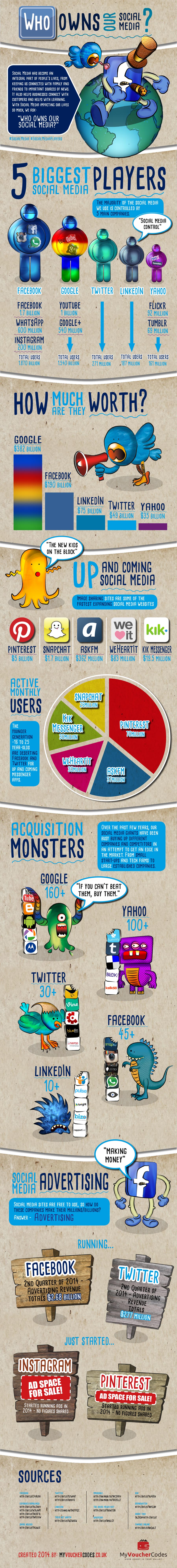 Who Owns Our Social Media Infographic