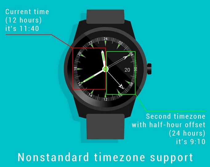 Timetraveler Wear Watch Face