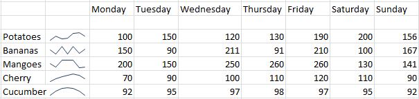 15 Cool Excel Tips And Tricks You Should Try - 62