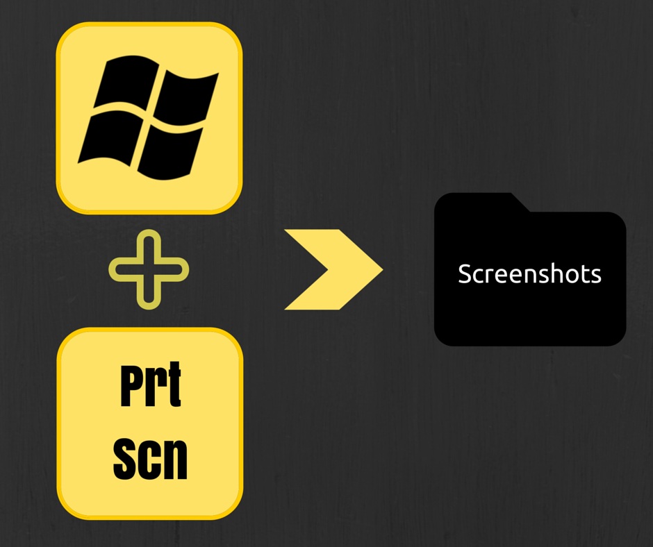 How To Take Screenshots in Windows 10 - 48