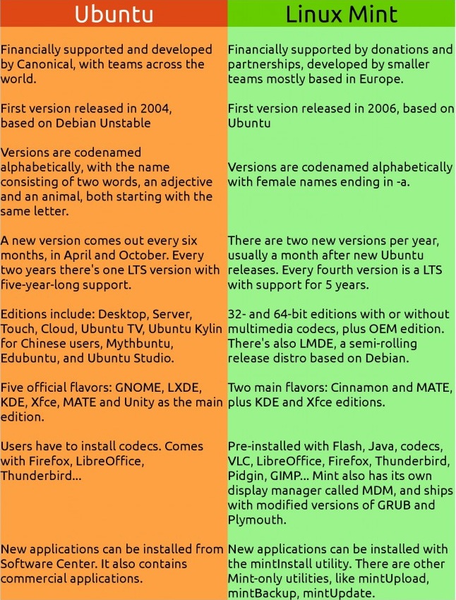 mint-ubuntu-differences-overview-791x1024