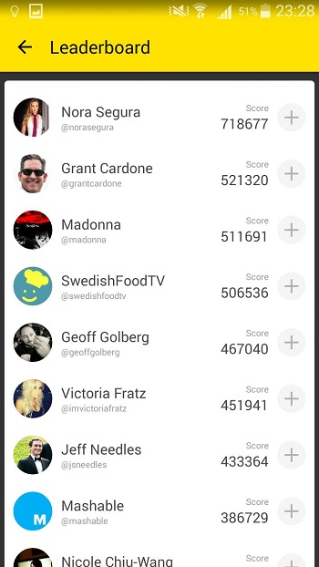 Meerkat Leaderboard