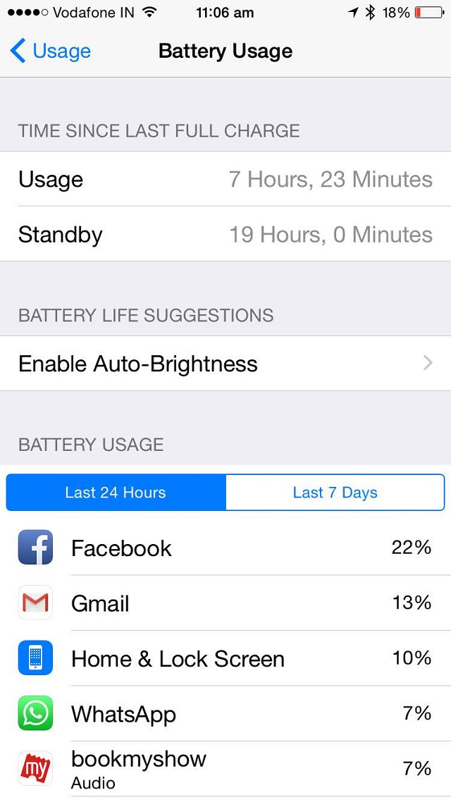 Battery consumption by apps on iPhone 6