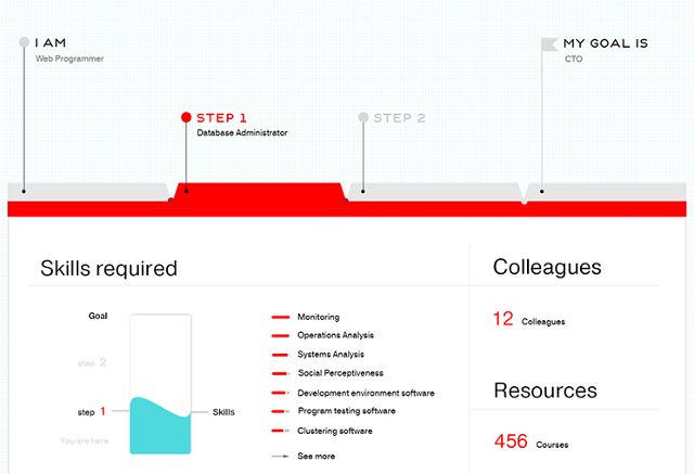 10 Best Online Resume Tools 2015  Free and Paid  - 83