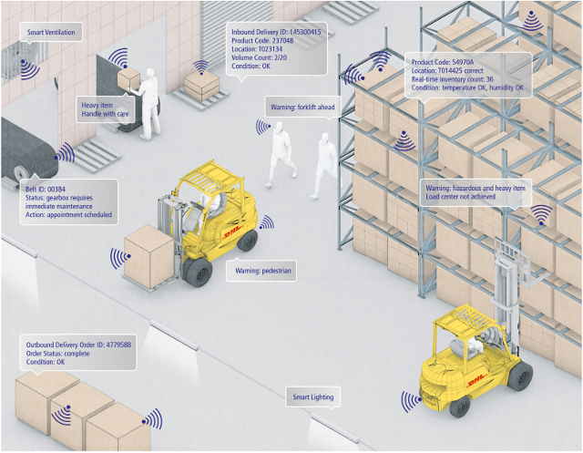 dhl-iot