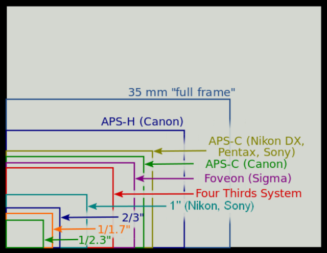 sensor-sizes