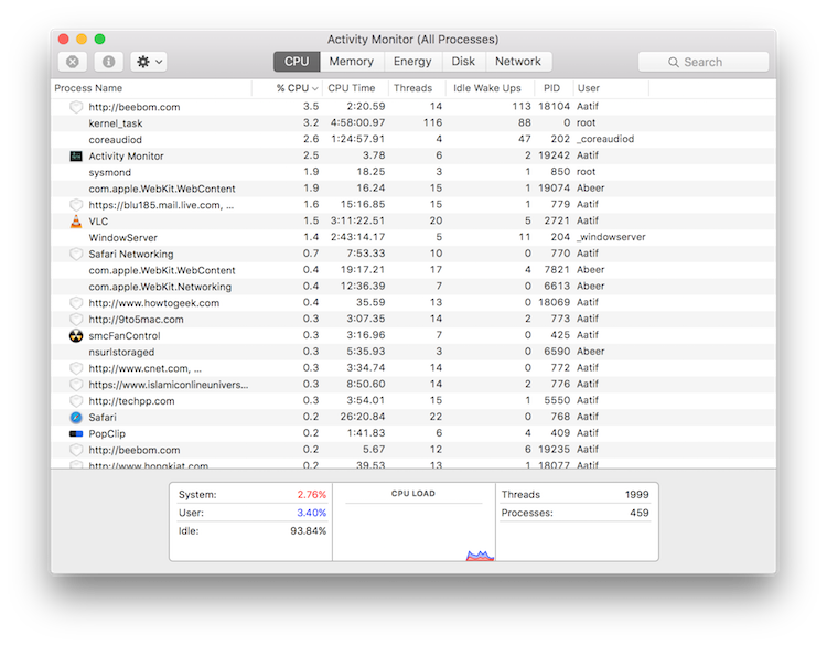 activity monitor macbook pro