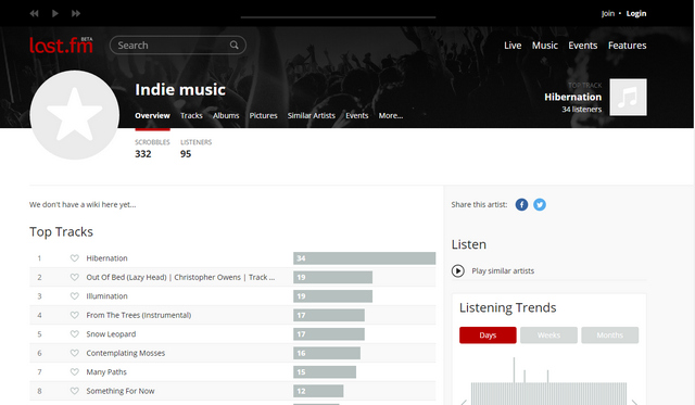 lastfm