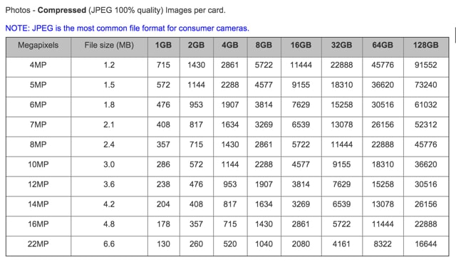 photos-sd-card-size-min