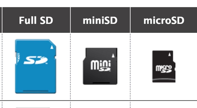 Guide to SD cards vs. micro SD cards and how to choose one