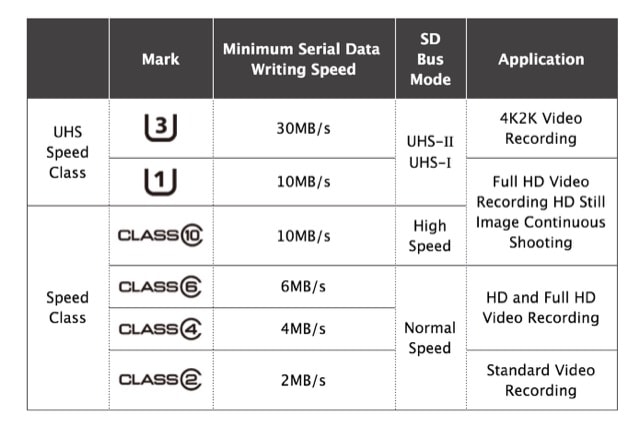 sd-speed-classes-min