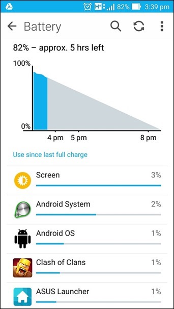 Avoid letting your battery drain out completely