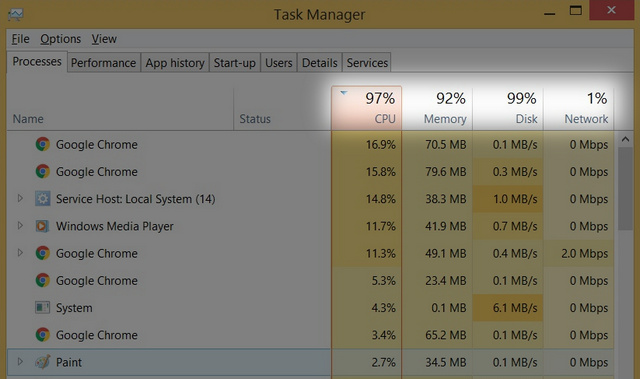 intel compute stick resource usage