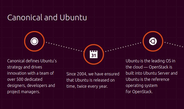 Ubuntu или fedora что выбрать