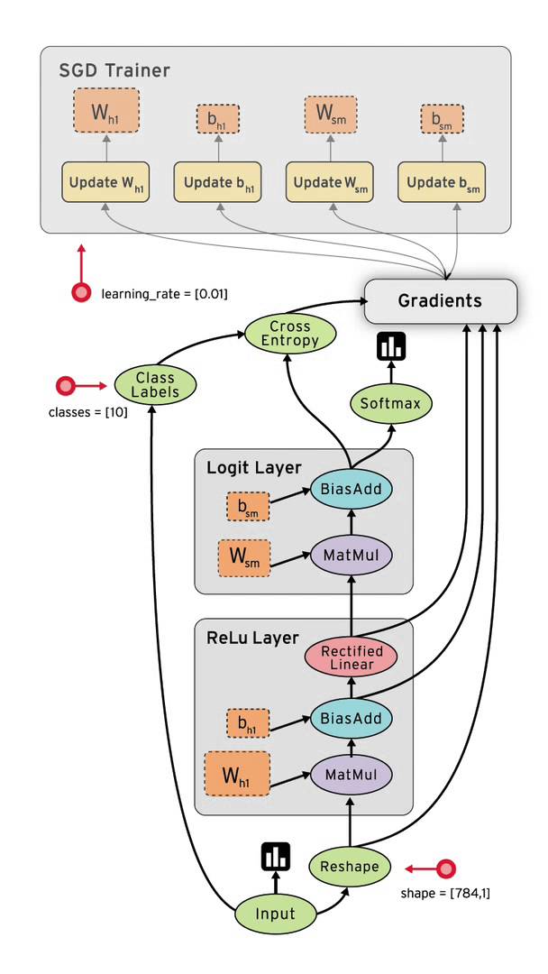 Tensor -bb- tensor flowing