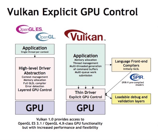 Vulkan buffer