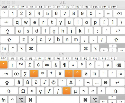 mac keyboard symbols Keyboard Viewer (Top), Keyboard Viewer with Option pressed (Bottom)