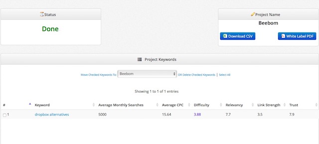 keyword planner alternatives